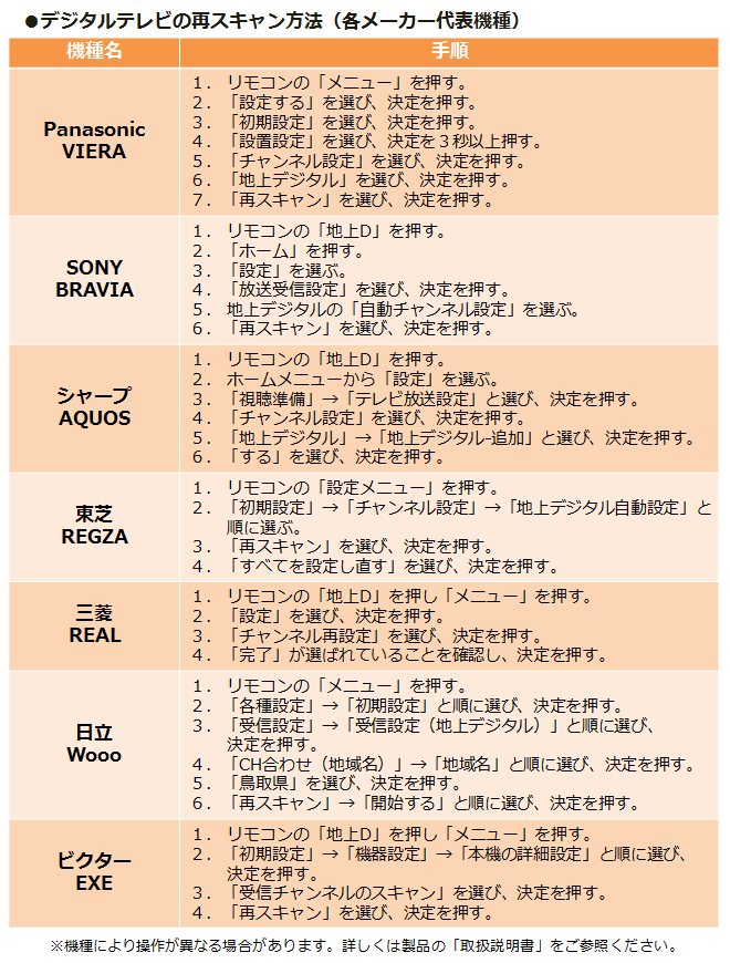 再スキャン3ページ