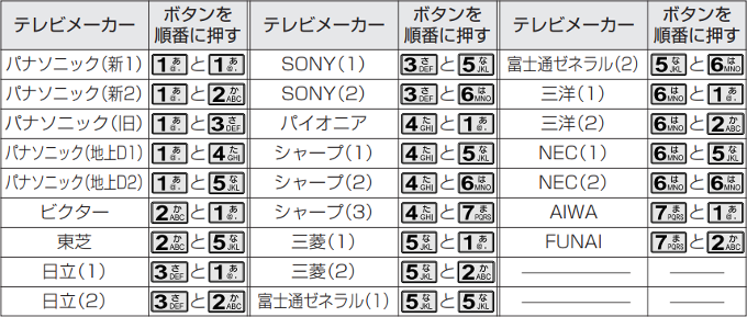 テレビメーカー設定(820)