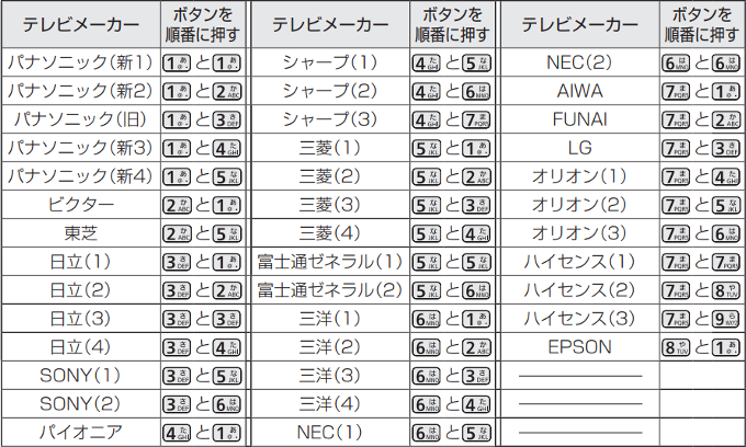 テレビメーカー設定(620)