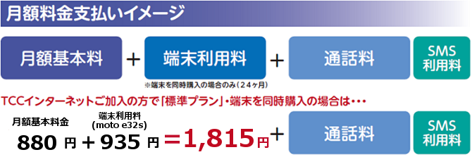 月額料金支払いイメージ