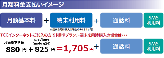 月額料金支払いイメージ