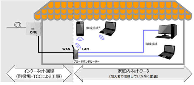 利用料金（北栄）