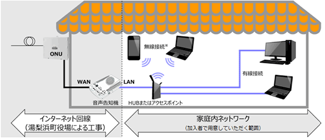 利用料金（湯梨浜）